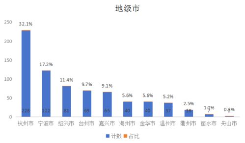 709家浙股 曬 業(yè)績(jī),613家盈利,你家公司表現(xiàn)如何